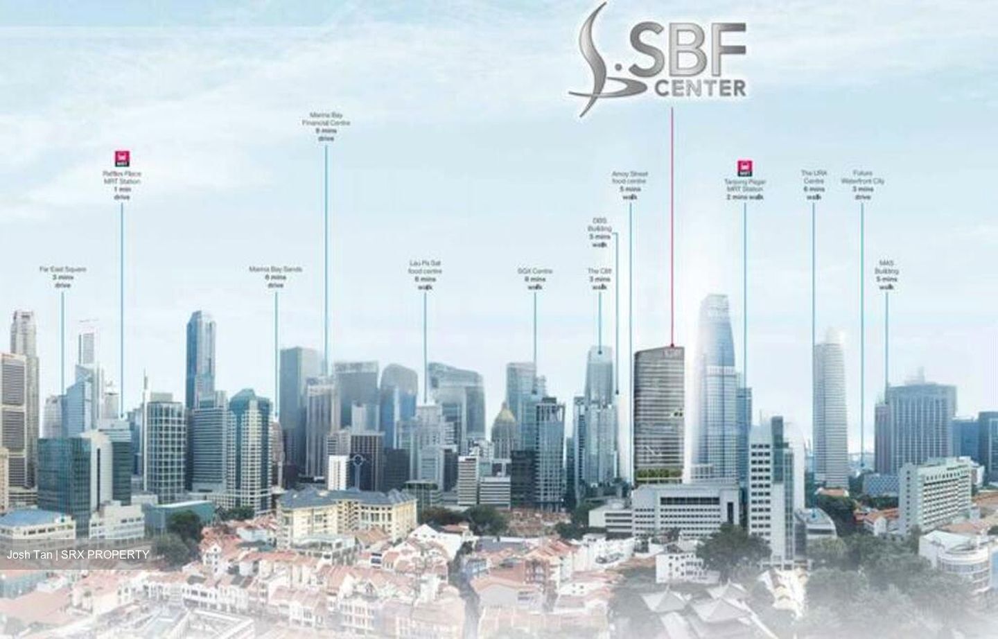 Sbf Center (D1), Office #502728061